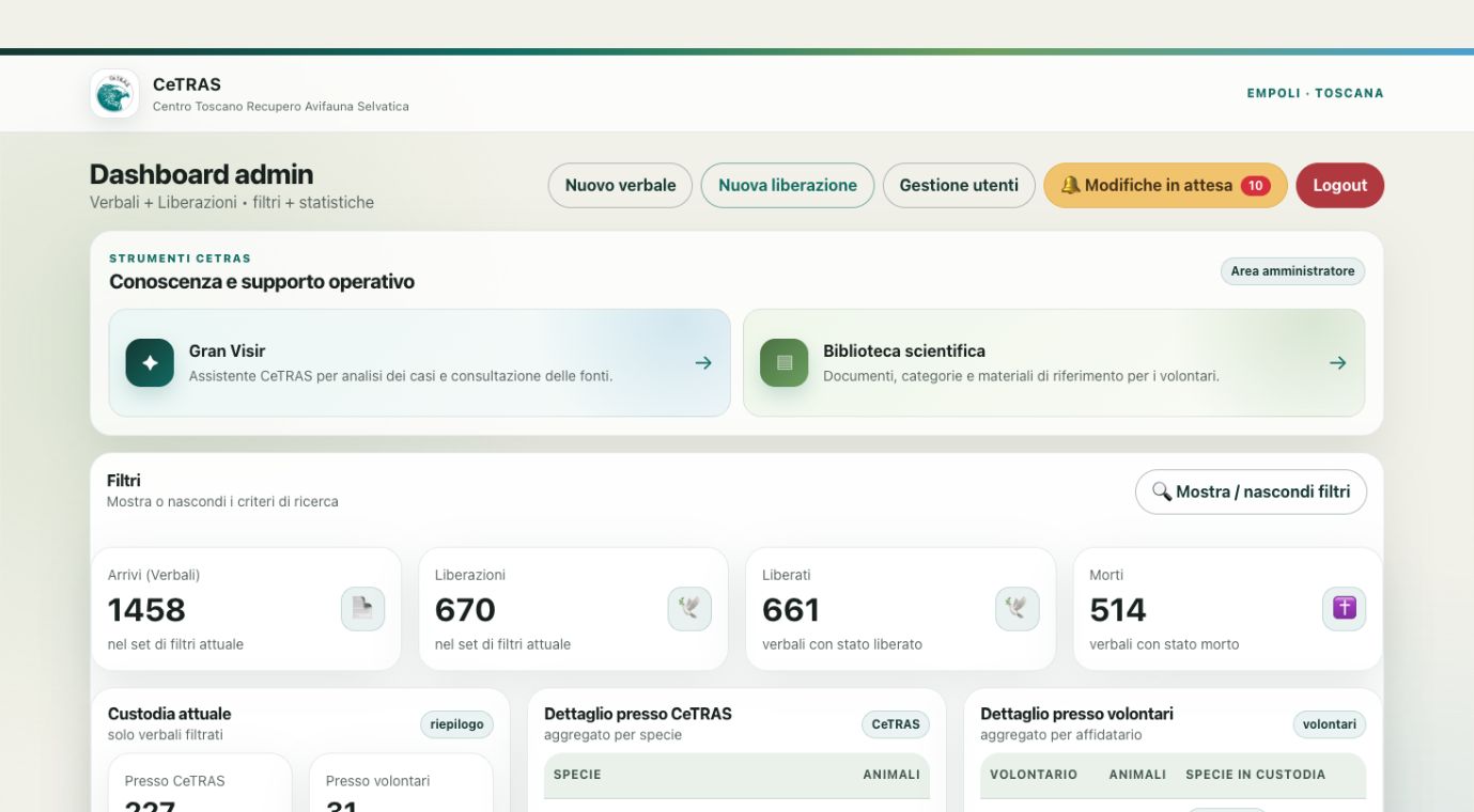 CeTRAS: una vista del progetto