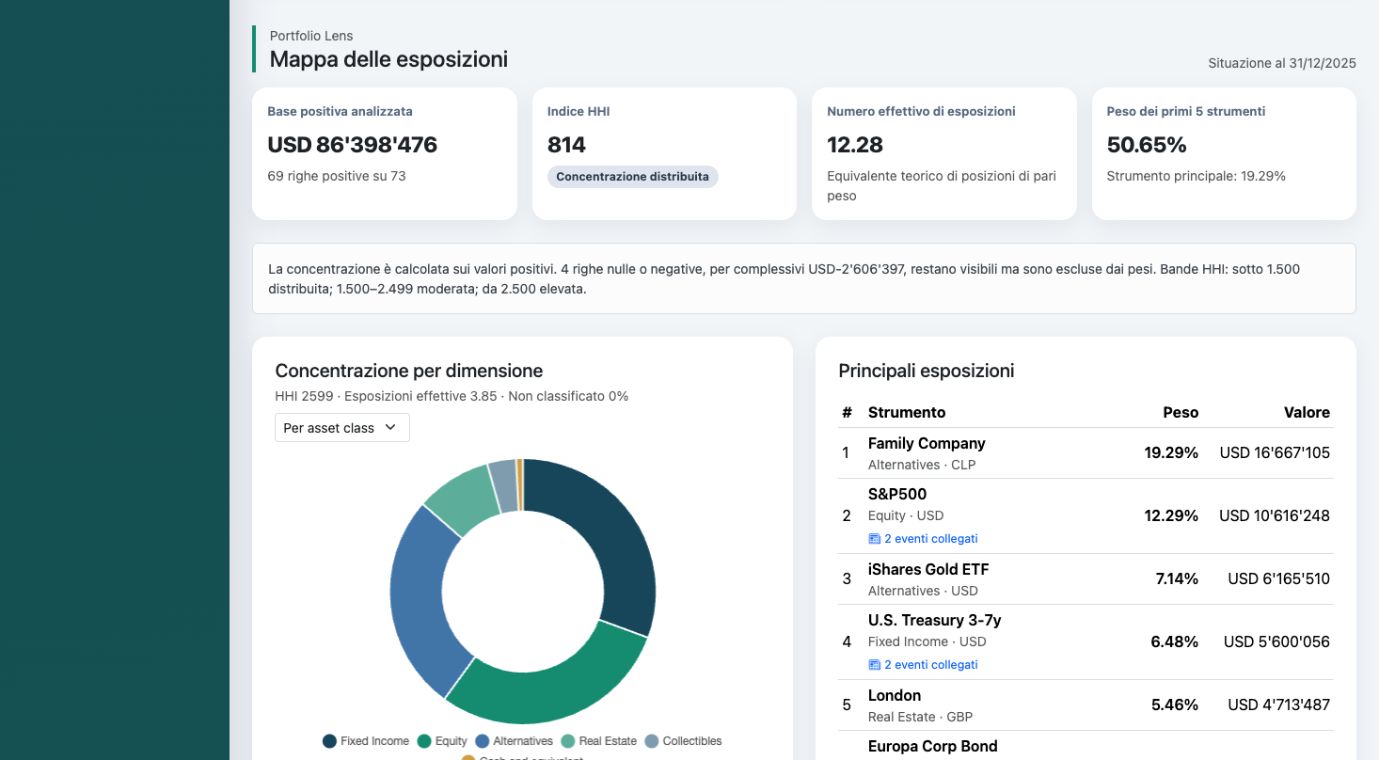 Glomero: una vista del progetto