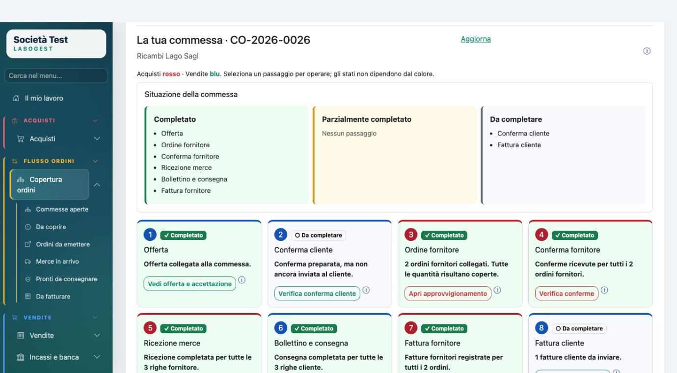 Labogest: una vista del progetto